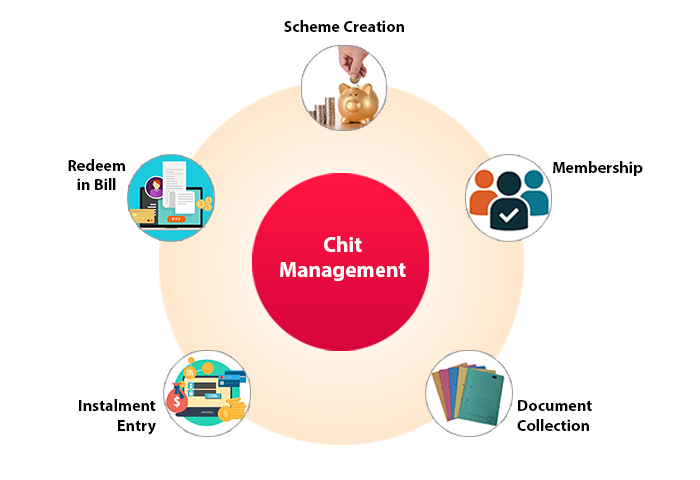 Jewellery Chit/Scheme Management